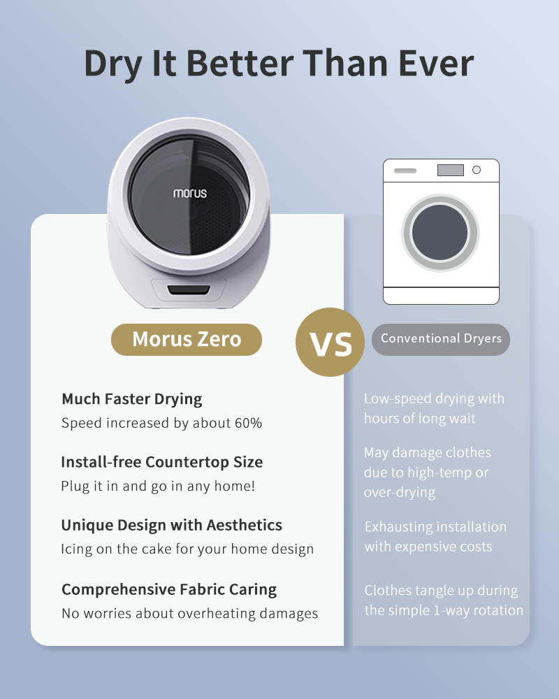 Morus Zero Ultra-fast Portable Clothes Dryer for Apartment, Tiny Home or RV